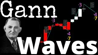 Gann Waves Theory Examples!