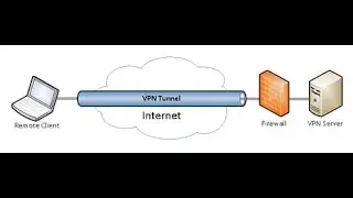 How to Setup SSL VPN on FortiGate Firewall: Step-by-Step Guide