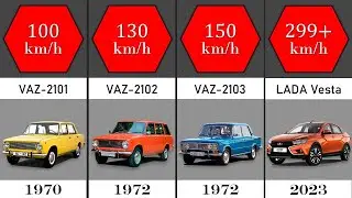 The Evolution of LADA (1970-2023)