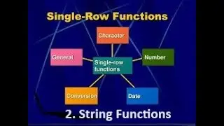 STRING FUNCTIONS in SQL-  Single Row Functions