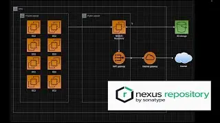 Sonatype nexus установка и подключение