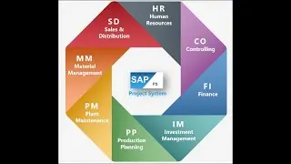 SAP PS (SAP Project System) || 11. Planning Materials