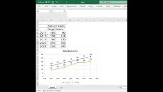 📉 How to create Line Chart in Excel #shortfeed #excel #shorts