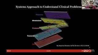 Live Session 3 : Protein Microarrays and Label-Free Biosensors for Interactomics