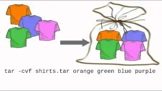 Introduction to the Linux/UNIX tar command