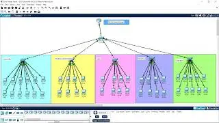 cisco Configured IP Address at Router || Computer Networking Projects Using Cisco Packet Tracer