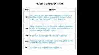 12 June in Computer History