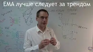 Метод экспоненциального сглаживания