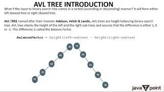 AVL Tree Introduction