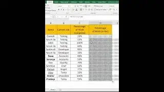 How to convert percentage to bars in #excel #shorts