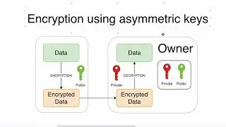 04 Why RSA is not used for data encryption in HTTPS?