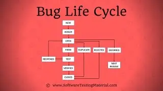 Bug Life Cycle / Defect Life Cycle In Software Testing