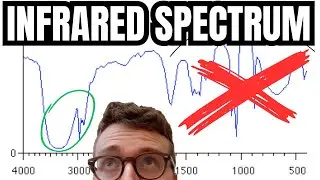 How To Read IR Spectroscopy (Example)