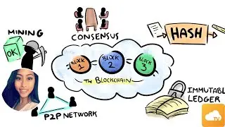 What is Blockchain? Part 1