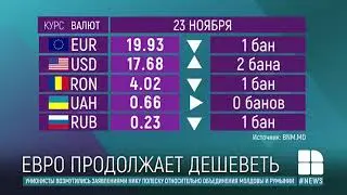 Курс валют в Молдове: евро продолжает слабеть