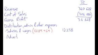 FAC1601 - SU2 - Statement of Profit or Loss and OCI