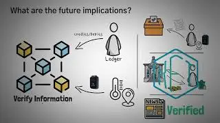 Что такое IoTeX? Обзор IOTX с анимацией