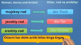 NEMIS TILIDA ARTIKLLAR:1-QISM: OTLARNI MA´NO VA QÖSHIMCHALARIGA KÖRA RODLARGA AJRATISH; der, die,das