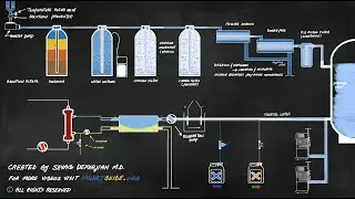 water treatment & dialysate production