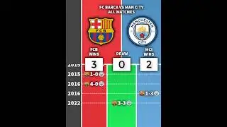 FC Barcelona 🆚 Man City ( ALL MATCHES ) #barcelona #manchestercity