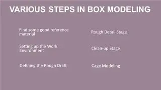 3D Modeling Techniques : Types and Specific Applications