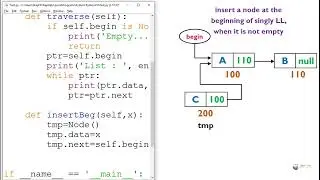 insert a new node at the beginning  of singly linked list in python