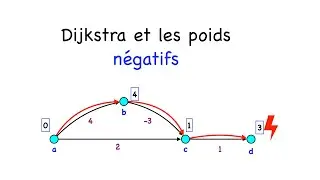 Dijkstra et les poids négatifs