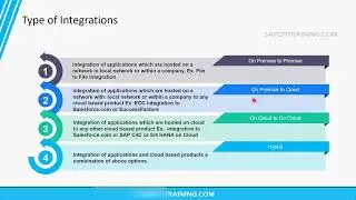 SAP PI PO vs CPI on premise vs cloud middleware, which one to use when