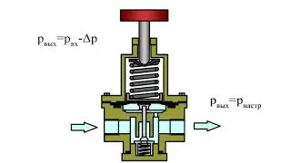 Как устроен регулятор давления воздуха?