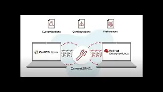 CentOS migration