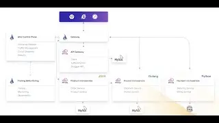 Bookinfo Canary Release on Kubernetes using Istio, Jaeger and KubeSphere