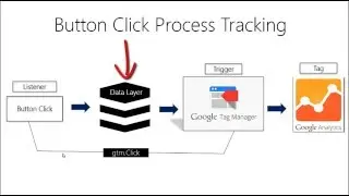 Track Button Clicks in Google Tag Manager