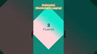 Kubernetes- Monitoring and Logging (Important Tools)