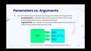 Python Concepts - Parameters vs. Arguments