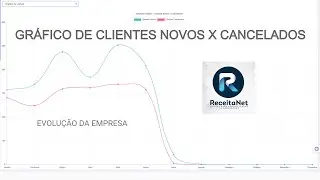 Gráfico Clientes Novos x Cancelados na Evolução da sua Empresa