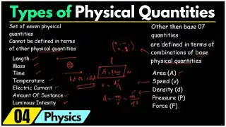 Physical Quantities | Types of Physical Quantities | Educationally Inclined 4u