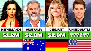 Number Of Millionaires From Different Countries