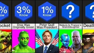 Comparison: I Bet You Didn't Know This About The Guardians Of The Galaxy