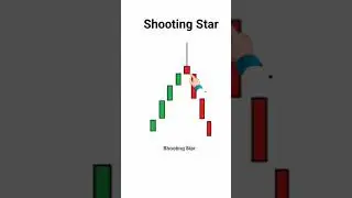 Inverted Hammer Candlestick Pattern | Shooting Star Candlestick Patterns #stockmarket  #trading