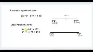 LIANG BARSKY LINE CLIPPING ALGORITHM || PART 03