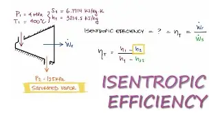 Calculating Isentropic Efficiency of a Turbine in 2 Minutes!
