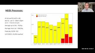 Data Driven Learning in the BC EM Network: HDP, HEiDi, and a Learning Health System