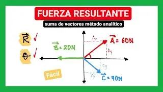 Fuerza resultante | Suma de vectores método analítico