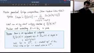 Modular perverse sheaves on symplectic singularities - Tom Braden
