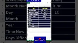 Excel function for Month name and Weekday name | Extract month name from date in Excel #msexcel