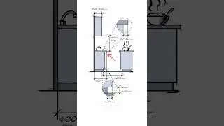 Эргономика кухни в ArchicadСохраняйте инструкцию по правильной настройке кухни