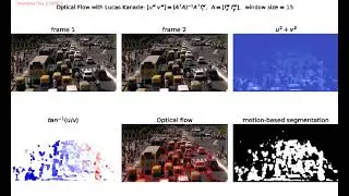 Optical Flow | Horn Schunck | Discrete Algorithm | Lucas Kanade | Least Squares | python