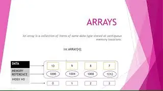 ARRAY LEANER DATA STURUCTURE IN C