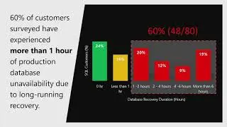 Improving Availability in SQL Server and Azure SQL Database with Accelerated ... - Pam Lahoud