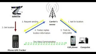 how to track someone phone number in USA without them knowing